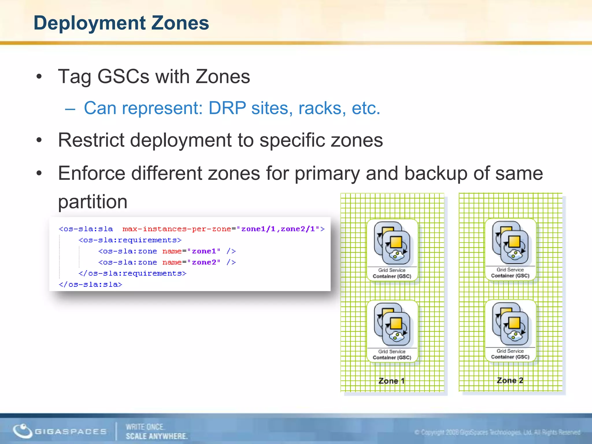Automatic space-side resource injection