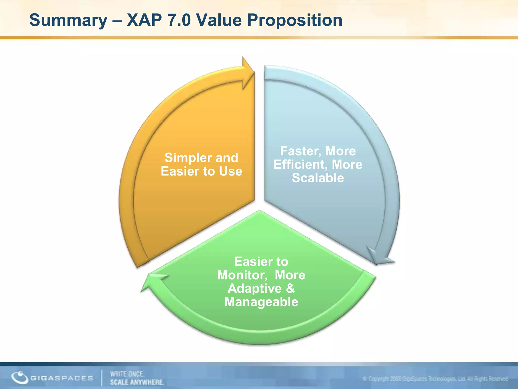 .Net: Case Study – Social Network Search Optimization Fetch N degrees of relationship