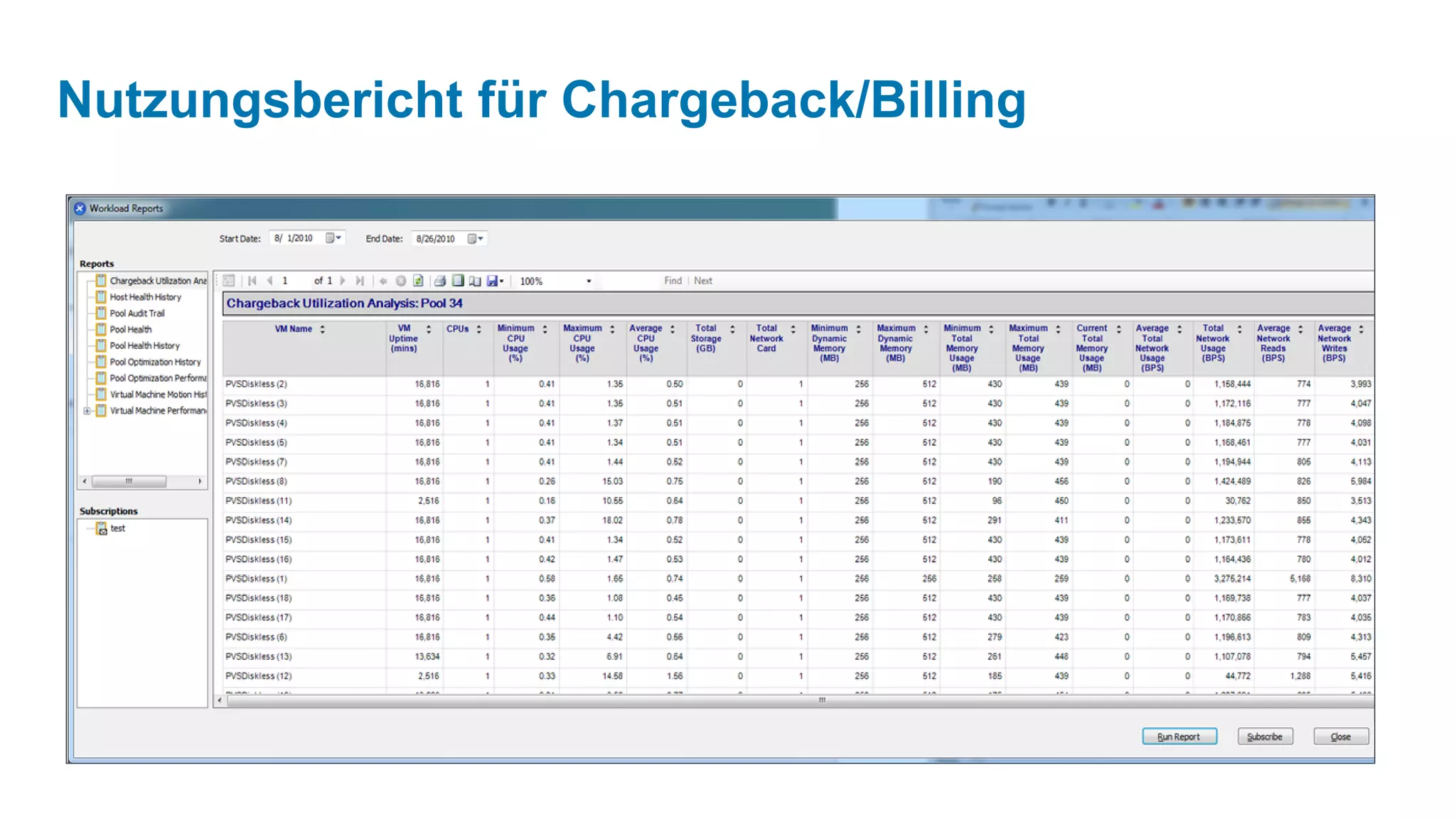 Nutzungsbericht für Chargeback/Billing
 