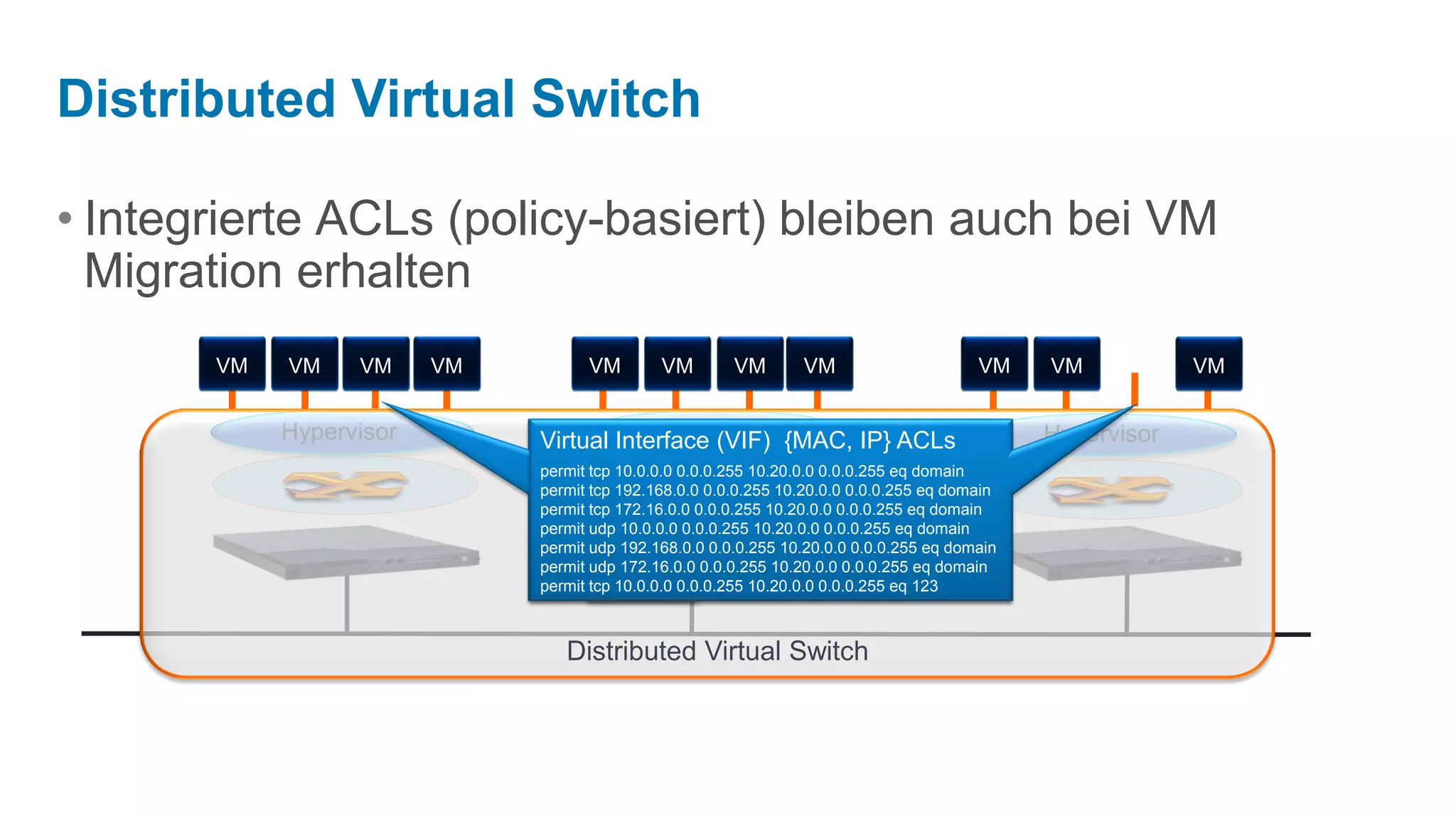 Distributed Virtual Switch

• Integrierte ACLs (policy-basiert) bleiben auch bei VM
  Migration erhalten
       VM   VM    VM     VM         VM        VM        VM       VM                      VM    VM           VM


            Hypervisor                    Hypervisor
                              Virtual Interface (VIF) {MAC, IP} ACLs                           Hypervisor
                              permit tcp 10.0.0.0 0.0.0.255 10.20.0.0 0.0.0.255 eq domain
                              permit tcp 192.168.0.0 0.0.0.255 10.20.0.0 0.0.0.255 eq domain
                              permit tcp 172.16.0.0 0.0.0.255 10.20.0.0 0.0.0.255 eq domain
                              permit udp 10.0.0.0 0.0.0.255 10.20.0.0 0.0.0.255 eq domain
                              permit udp 192.168.0.0 0.0.0.255 10.20.0.0 0.0.0.255 eq domain
                              permit udp 172.16.0.0 0.0.0.255 10.20.0.0 0.0.0.255 eq domain
                              permit tcp 10.0.0.0 0.0.0.255 10.20.0.0 0.0.0.255 eq 123



                                 Distributed Virtual Switch
 