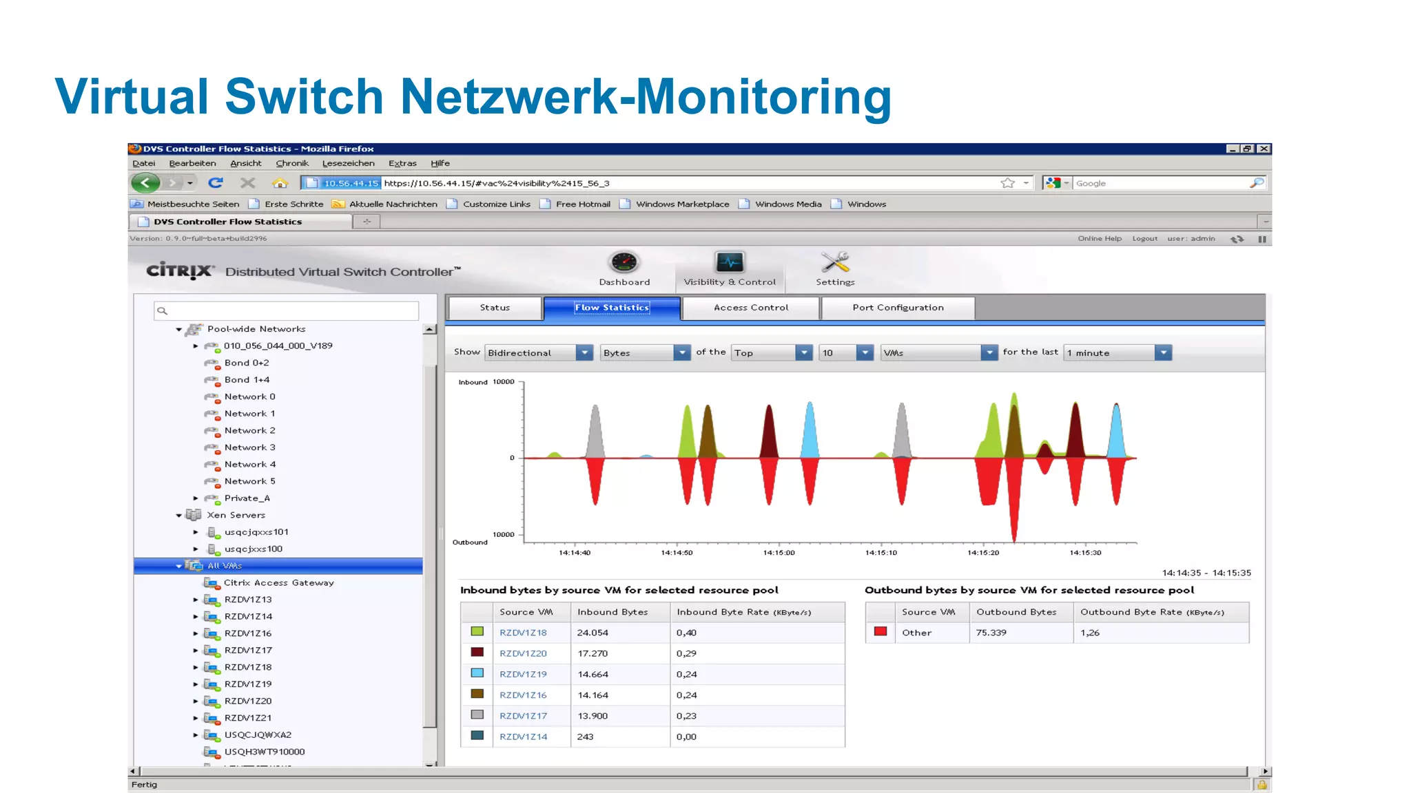 Virtual Switch Netzwerk-Monitoring
 
