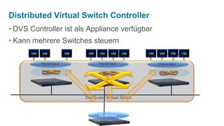 Distributed Virtual Switch Controller
• DVS Controller ist als Appliance verfügbar
• Kann mehrere Switches steuern
      VM   VM           VM    VM     VM    VM    VM       VM   VM    VM     VM


           Hypervisor               Hypervisor                 Hypervisor




                             Distributed Virtual Switch



                                    Hypervisor
 