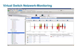 Virtual Switch Netzwerk-Monitoring
 