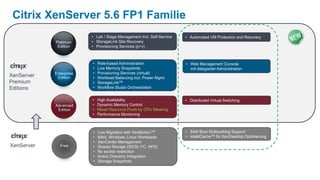 Citrix XenServer 5.6 FP1 Familie
                         • Lab / Stage Management incl. Self-Service   • Automated VM Protection and Recovery
            Platinum     • StorageLink Site Recovery
             Edition     • Provisioning Services (p+v)



                         •   Role-based Administration                 • Web Management Console
                         •   Live Memory Snapshots                       mit delegierter Administration
            Enterprise   •   Provisioning Services (virtual)
XenServer    Edition     •   Workload Balancing incl. Power Mgmt
Premium                  •   StorageLinkTM
Editions                 •   Workflow Studio Orchestration


                         •   High Availability                         • Distributed Virtual Switching
            Advanced     •   Dynamic Memory Control
             Edition     •   Mixed Resource Pools by CPU Masking
                         •   Performance Monitoring



                         •   Live Migration with XenMotionTM           • SAN Boot Multipathing Support
                         •   64bit, Windows, Linux Workloads           • IntelliCacheTM für XenDesktop Optimierung
                         •   XenCenter Management
XenServer     Free       •   Shared Storage (iSCSI, FC, NFS)
                         •   No socket restriction
                         •   Active Directory Integration
                         •   Storage Snapshots
 