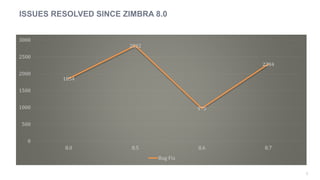 What's new in Zimbra Collaboration 8.7.x