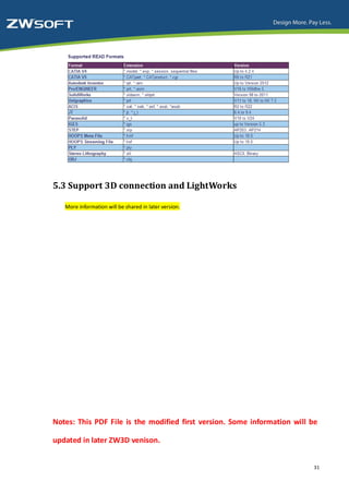 5.3 Support 3D connection and LightWorks

   More information will be shared in later version.




Notes: This PDF File is the modified first version. Some information will be

updated in later ZW3D venison.


                                                                           31
 