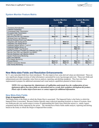 What's New Logrhythm 5.1 Data Sheet | PDF