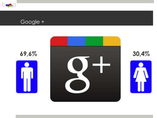 Google +




69,6%      30,4%
 