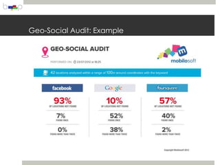 Geo-Social Audit: Example
 