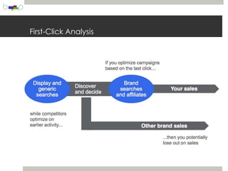 First-Click Analysis
 