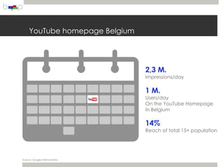 YouTube homepage Belgium




                                2,3 M.
                                Impressions/day

                                1 M.
                                Users/day
                                On the YouTube Homepage
                                In Belgium

                                14%
                                Reach of total 15+ population




Source: Google Internal Data
 