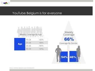 YouTube Belgium is for everyone




Source: Metrixlab research study November 2011
 