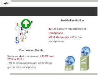 Mobile Penetration


                                22% of Belgium has adopted a
                                smartphone
                                6% of Webpages visitors are
                                smartphones


          Purchase on Mobile

The M-market saw a raise of 250% from
2010 to 2011 !
16% of internauts bought a Christmas
gift on their smartphone
 