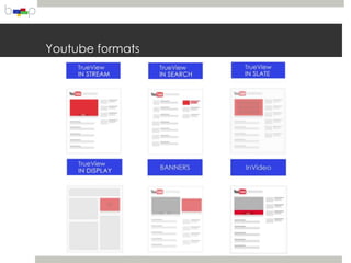 Youtube formats
 