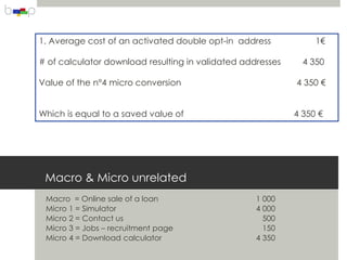 1. Average cost of an activated double opt-in address            1€

# of calculator download resulting in validated addresses     4 350

Value of the n°4 micro conversion                           4 350 €


Which is equal to a saved value of                          4 350 €




 Macro & Micro unrelated
 Macro = Online sale of a loan                     1 000
 Micro 1 = Simulator                               4 000
 Micro 2 = Contact us                                500
 Micro 3 = Jobs – recruitment page                   150
 Micro 4 = Download calculator                     4 350
 
