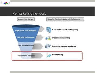 Remarketing network
 