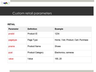 Custom retail parameters
 
