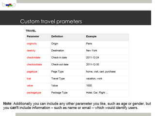 Custom travel prameters
 