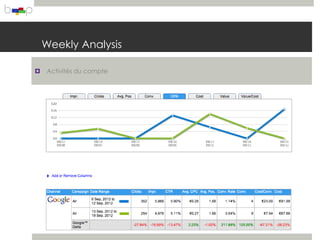 Weekly Analysis

   Activités du compte
 
