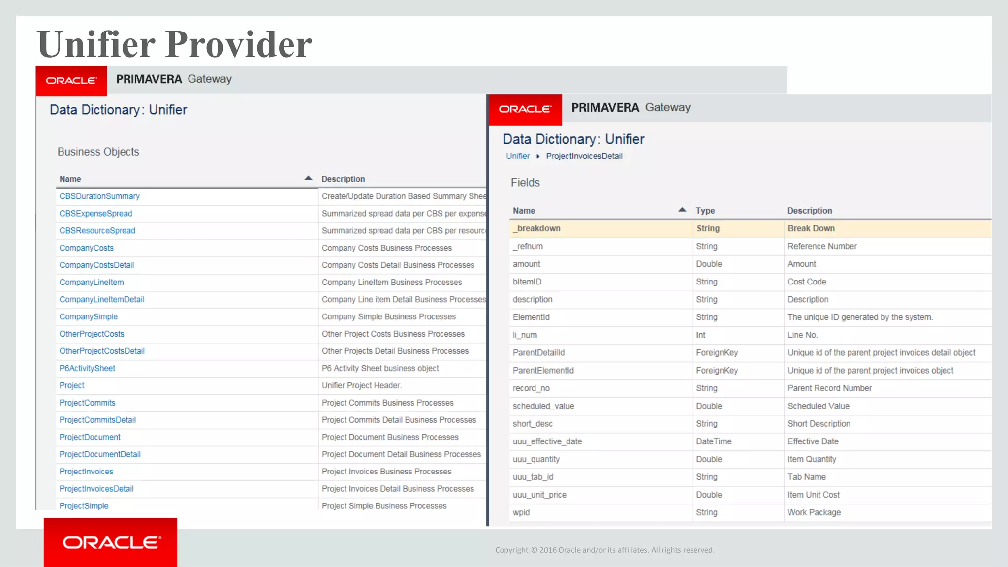 Copyright © 2016 Oracle and/or its affiliates. All rights reserved.
Unifier Provider
 