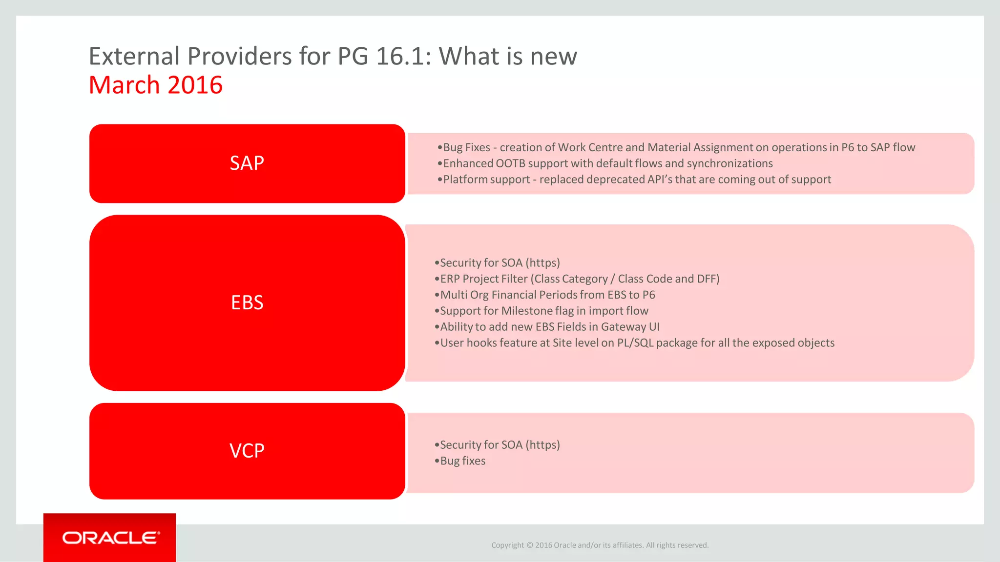 Copyright © 2016 Oracle and/or its affiliates. All rights reserved.
External Providers for PG 16.1: What is new
March 2016
•Bug Fixes - creation of Work Centre and Material Assignment on operations in P6 to SAP flow
•Enhanced OOTB support with default flows and synchronizations
•Platformsupport - replaced deprecated API’s that are coming out of support
SAP
•Security for SOA (https)
•ERP Project Filter (Class Category / Class Code and DFF)
•Multi Org Financial Periods from EBS to P6
•Support for Milestone flag in import flow
•Abilityto add new EBS Fields in Gateway UI
•User hooks feature at Site level on PL/SQL package for all the exposed objects
EBS
•Security for SOA (https)
•Bug fixes
VCP
 