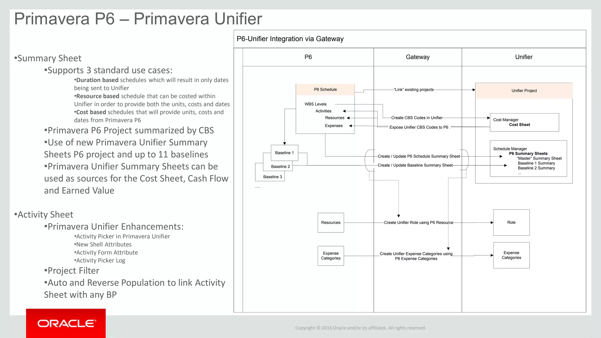Copyright © 2016 Oracle and/or its affiliates. All rights reserved.
P6-Unifier Integration via Gateway
P6
Baseline 3
UnifierGateway
Baseline 2
Baseline 1
….
“Link” existing projectsP6 Schedule Unifier Project
Cost Manager
Cost Sheet
Schedule Manager
P6 Summary Sheets
“Master” Summary Sheet
Baseline 1 Summary
Baseline 2 Summary
...
Create CBS Codes in Unifier
WBS Levels
Activities
Resources
.
Create / Update P6 Schedule Summary Sheet
.Create / Update Baseline Summary Sheet
Expenses Expose Unifier CBS Codes to P6 .
Create Unifier Role using P6 Resource
Create Unifier Expense Categories using
P6 Expense Categories
Resources
Expense
Categories
Role
Expense
Categories
Primavera P6 – Primavera Unifier
•Summary Sheet
•Supports 3 standard use cases:
•Duration based schedules which will result in only dates
being sent to Unifier
•Resource based schedule that can be costed within
Unifier in order to provide both the units, costs and dates
•Cost based schedules that will provide units, costs and
dates from Primavera P6
•Primavera P6 Project summarized by CBS
•Use of new Primavera Unifier Summary
Sheets P6 project and up to 11 baselines
•Primavera Unifier Summary Sheets can be
used as sources for the Cost Sheet, Cash Flow
and Earned Value
•Activity Sheet
•Primavera Unifier Enhancements:
•Activity Picker in Primavera Unifier
•New Shell Attributes
•Activity Form Attribute
•Activity Picker Log
•Project Filter
•Auto and Reverse Population to link Activity
Sheet with any BP
 