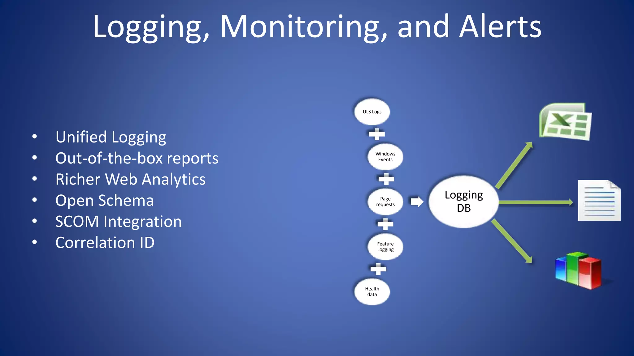 Logging, Monitoring, and Alerts
• Unified Logging
• Out-of-the-box reports
• Richer Web Analytics
• Open Schema
• SCOM Integration
• Correlation ID
ULS Logs
Windows
Events
Page
requests
Feature
Logging
Health
data
Logging
DB
 