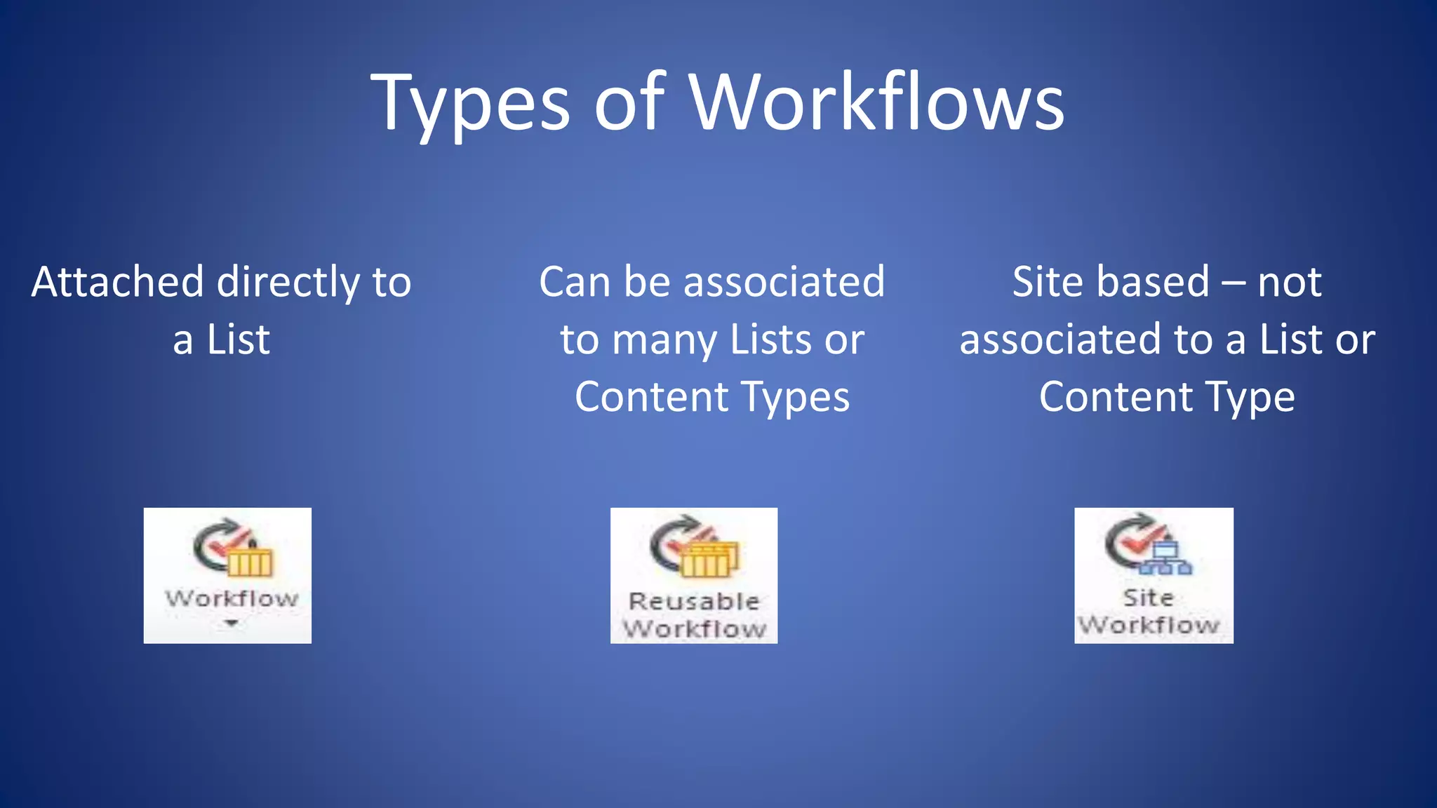 Types of Workflows
 