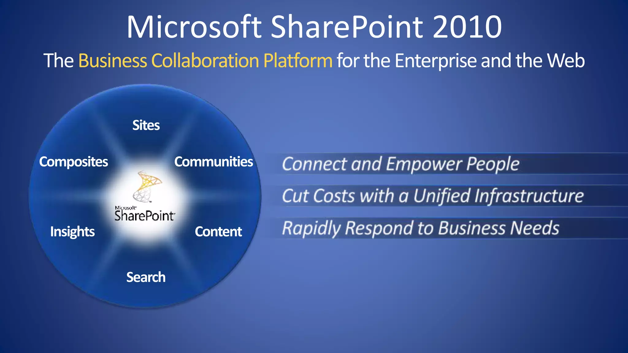 Microsoft SharePoint 2010
TheBusinessCollaborationPlatformfortheEnterpriseandtheWeb
 