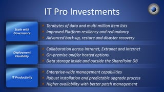 IT Productivity
Deployment
Flexibility
Scale with
Governance
IT Pro Investments
 