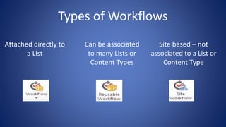 Types of Workflows
 
