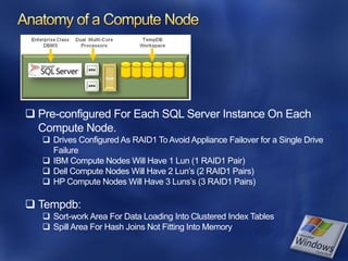  Pre-configured For Each SQL Server Instance On Each
  Compute Node.
    Drives Configured As RAID1 To Avoid Appliance Failover for a Single Drive
     Failure
    IBM Compute Nodes Will Have 1 Lun (1 RAID1 Pair)
    Dell Compute Nodes Will Have 2 Lun’s (2 RAID1 Pairs)
    HP Compute Nodes Will Have 3 Luns’s (3 RAID1 Pairs)

 Tempdb:
    Sort-work Area For Data Loading Into Clustered Index Tables
    Spill Area For Hash Joins Not Fitting Into Memory
 