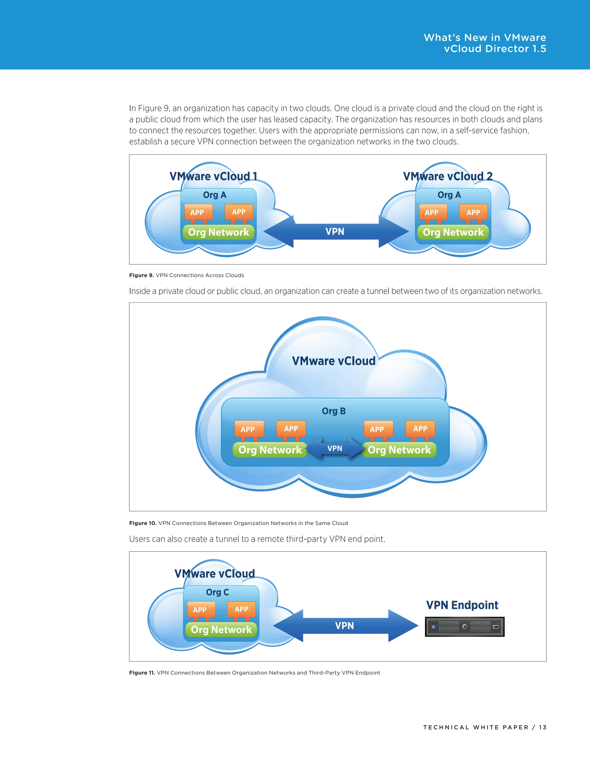 What’s New in VMware
                                                                                             vCloud Director 1.5




In	Figure	9,	an	organization	has	capacity	in	two	clouds.	One	cloud	is	a	private	cloud	and	the	cloud	on	the	right	is	
a public cloud from which the user has leased capacity. The organization has resources in both clouds and plans
to connect the resources together. Users with the appropriate permissions can now, in a self-service fashion,
establish	a	secure	VPN	connection	between	the	organization	networks	in	the	two	clouds.



             VMware vCloud 1                                                            VMware vCloud 2
                         Org A                                                                 Org A
                    APP           APP                                                      APP         APP

                   Org Network                                    VPN                      Org Network


Figure 9. VPN Connections Across Clouds


Inside a private cloud or public cloud, an organization can create a tunnel between two of its organization networks.




                                                       VMware vCloud



                                                                 Org B
                                     APP            APP                          APP     APP

                                     Org Network                   VPN          Org Network




Figure 10. VPN Connections Between Organization Networks in the Same Cloud


Users	can	also	create	a	tunnel	to	a	remote	third-party	VPN	end	point.	



               VMware vCloud
                          Org C
                     APP           APP                                                     VPN Endpoint

                    Org Network                                      VPN



Figure 11. VPN Connections Between Organization Networks and Third-Party VPN Endpoint




                                                                                           Tech n i c al Wh iTe PaPe R / 13
 