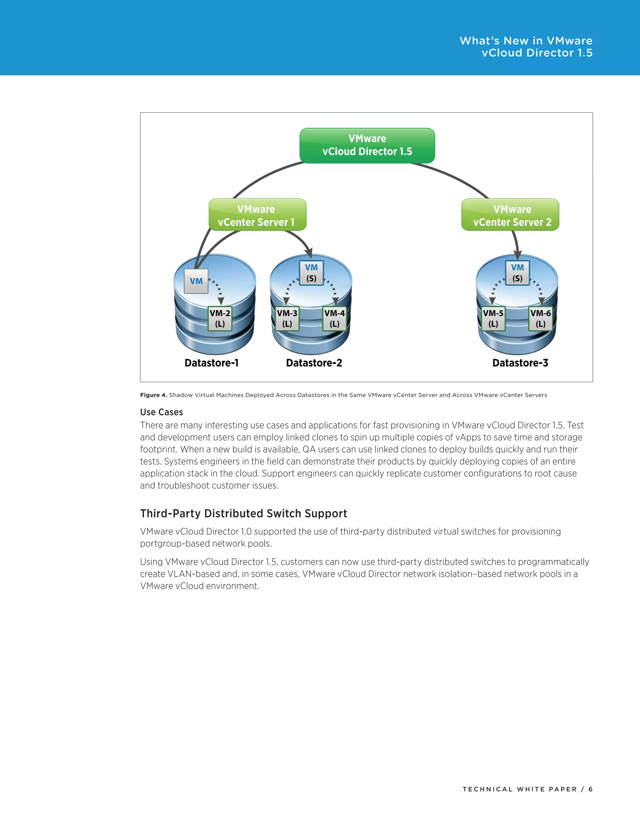 What’s New in VMware
                                                                                                      vCloud Director 1.5




                                                              VMware
                                                         vCloud Director 1.5




                           VMware                                                                          VMware
                        vCenter Server 1                                                                vCenter Server 2



                                                   VM                                                               VM
               VM                                  (S)                                                              (S)


                     VM-2                  VM-3          VM-4                                              VM-5           VM-6
                      (L)                   (L)           (L)                                               (L)            (L)



             Datastore-1                     Datastore-2                                                      Datastore-3

Figure 4. Shadow Virtual Machines Deployed Across Datastores in the Same VMware vCenter Server and Across VMware vCenter Servers


Use Cases
There are many interesting use cases and applications for fast provisioning in VMware vCloud Director 1.5. Test
and	development	users	can	employ	linked	clones	to	spin	up	multiple	copies	of	vApps	to	save	time	and	storage	
footprint.	When	a	new	build	is	available,	QA	users	can	use	linked	clones	to	deploy	builds	quickly	and	run	their	
tests. Systems engineers in the field can demonstrate their products by quickly deploying copies of an entire
application stack in the cloud. Support engineers can quickly replicate customer configurations to root cause
and troubleshoot customer issues.


Third-Party Distributed Switch Support
VMware vCloud Director 1.0 supported the use of third-party distributed virtual switches for provisioning
portgroup-based network pools.
Using VMware vCloud Director 1.5, customers can now use third-party distributed switches to programmatically
create	VLAN-based	and,	in	some	cases,	VMware	vCloud	Director	network	isolation–based	network	pools	in	a	
VMware vCloud environment.




                                                                                                     Tech n i c al Wh iTe PaPe R / 6
 