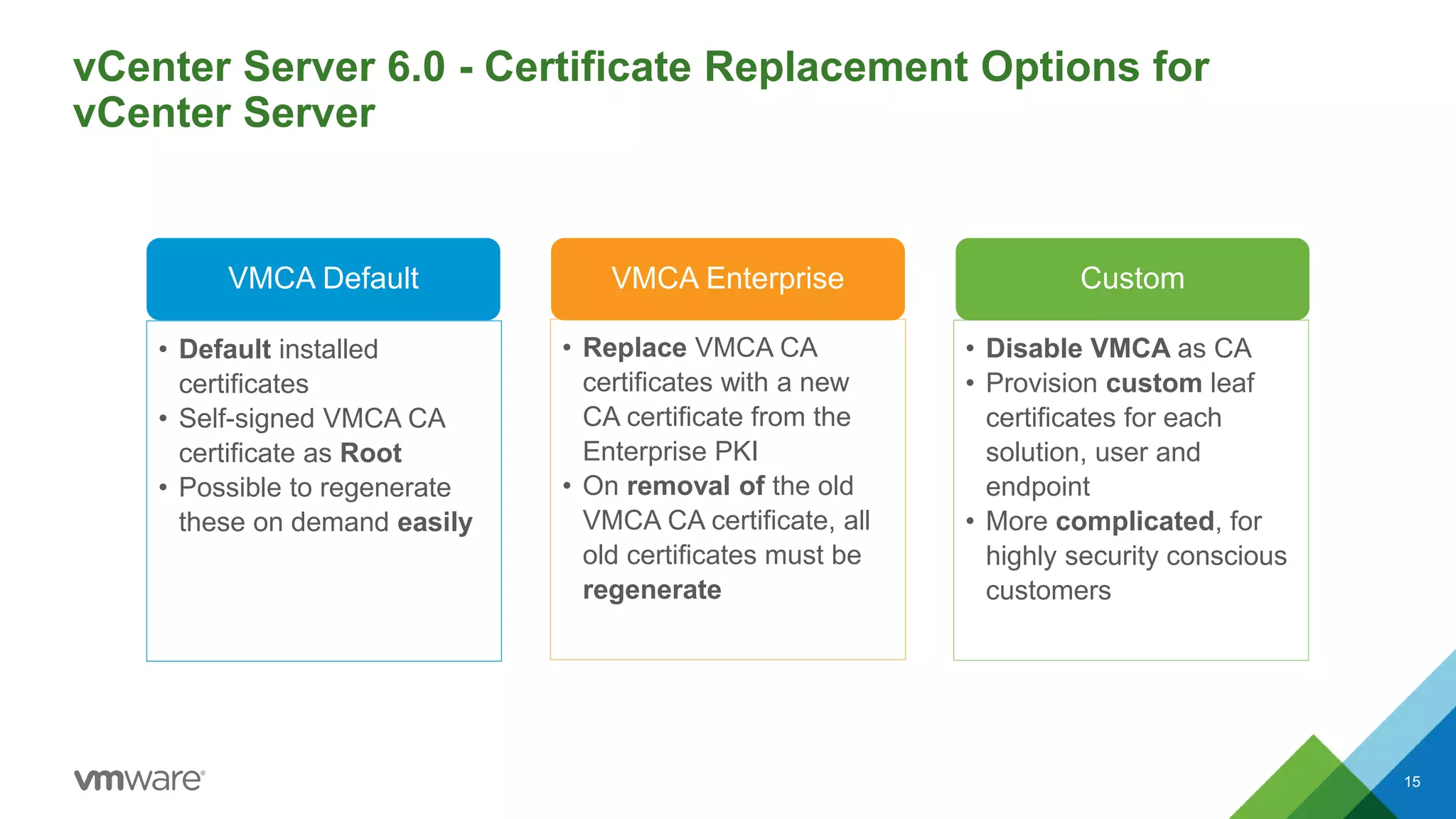 vCenter Server 6.0 - Certificate Replacement Options for
vCenter Server
15
VMCA Default
• Default installed
certificates
• Self-signed VMCA CA
certificate as Root
• Possible to regenerate
these on demand easily
VMCA Enterprise
• Replace VMCA CA
certificates with a new
CA certificate from the
Enterprise PKI
• On removal of the old
VMCA CA certificate, all
old certificates must be
regenerate
Custom
• Disable VMCA as CA
• Provision custom leaf
certificates for each
solution, user and
endpoint
• More complicated, for
highly security conscious
customers
 