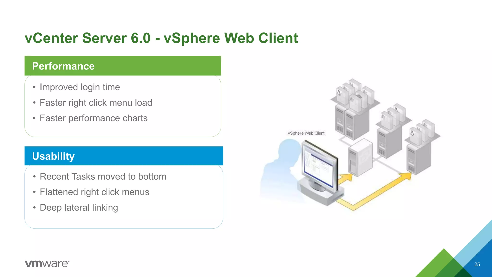 vCenter Server 6.0 - vSphere Web Client
2525
• Improved login time
• Faster right click menu load
• Faster performance charts
Performance
• Recent Tasks moved to bottom
• Flattened right click menus
• Deep lateral linking
Usability
 