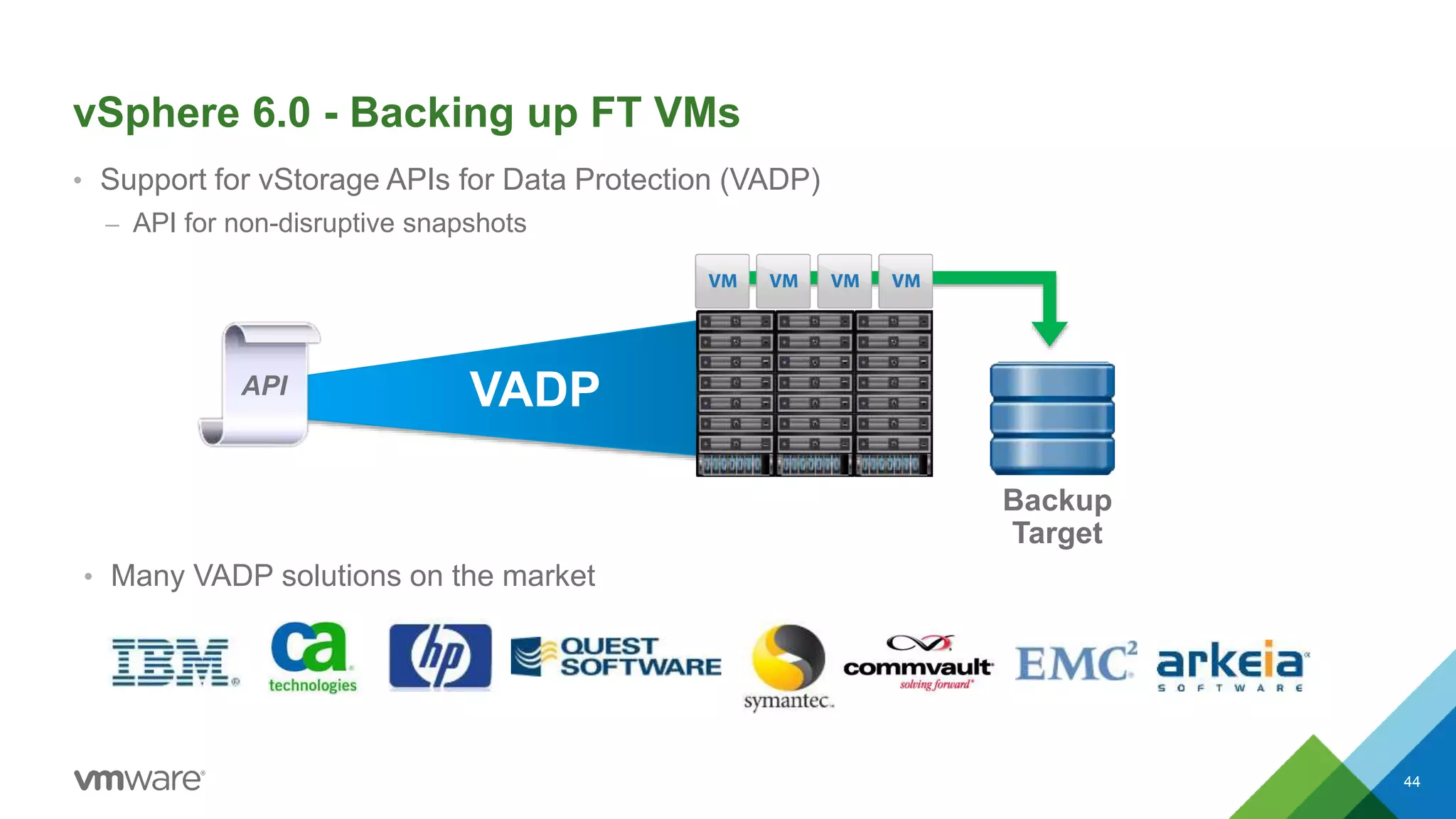 VADP
vSphere 6.0 - Backing up FT VMs
• Support for vStorage APIs for Data Protection (VADP)
– API for non-disruptive snapshots
44
API
Backup
Target
• Many VADP solutions on the market
 
