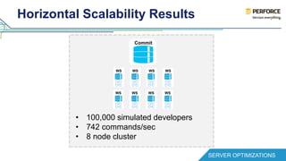 Horizontal Scalability Results 
Commit 
WS WS WS WS 
WS WS WS WS 
• 100,000 simulated developers 
• 742 commands/sec 
• 8 node cluster 
SERVER OPTIMIZATIONS 
 