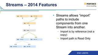 Streams – 2014 Features 
• Streams allows “import” 
paths to include 
components from one 
Stream into another. 
– Import is by reference (not a 
END USERS 
copy) 
– Import path is Read Only 
 