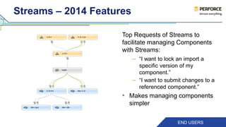 Streams – 2014 Features 
Top Requests of Streams to 
facilitate managing Components 
with Streams: 
– “I want to lock an import a 
specific version of my 
component.” 
– “I want to submit changes to a 
referenced component.” 
• Makes managing components 
END USERS 
simpler 
 