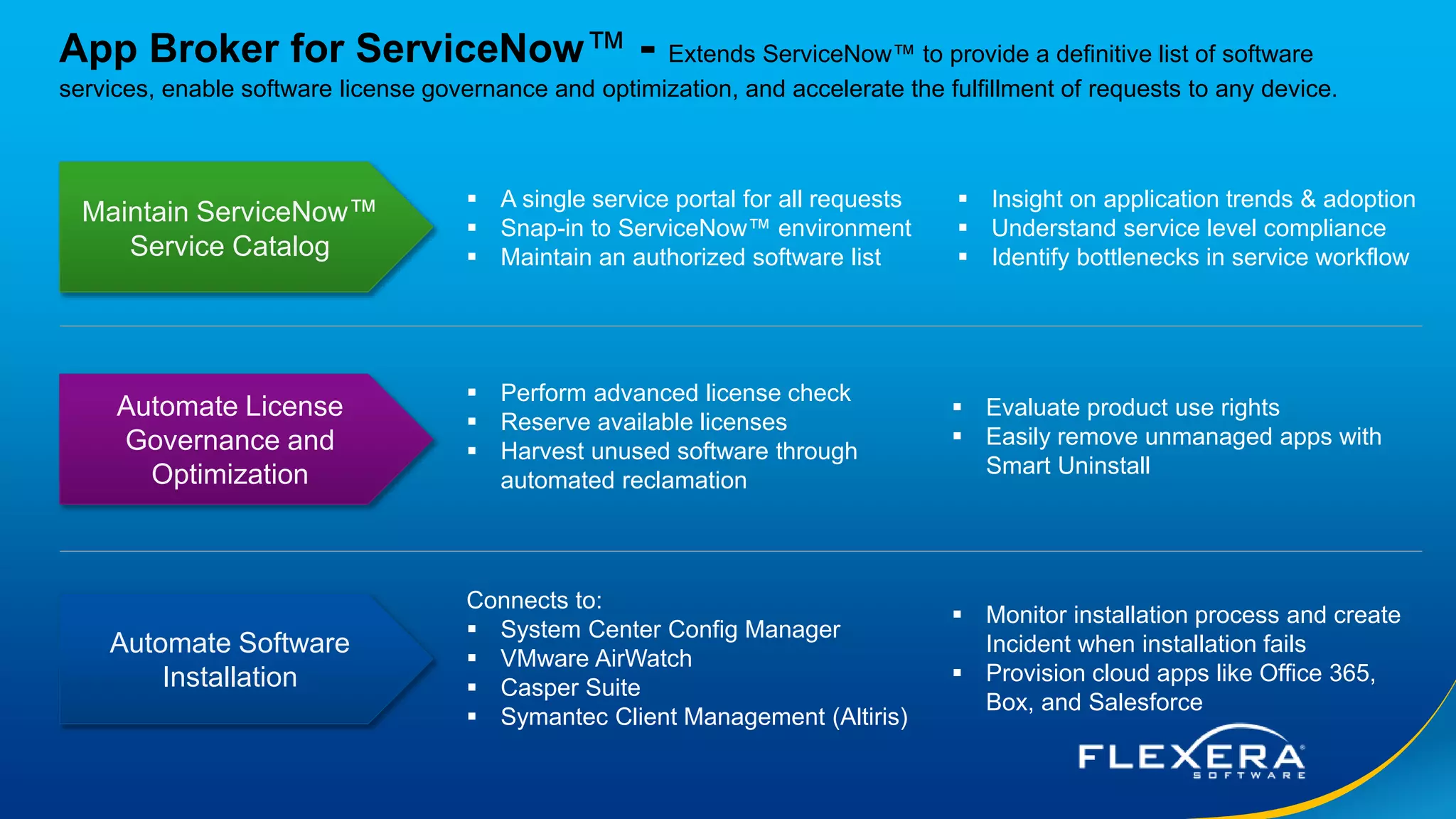 © 2016 Flexera Software LLC. All rights reserved. | Company Confidential16
App Broker for ServiceNow™ - Extends ServiceNow™ to provide a definitive list of software
services, enable software license governance and optimization, and accelerate the fulfillment of requests to any device.
Maintain ServiceNow™
Service Catalog
Automate License
Governance and
Optimization
Automate Software
Installation
 A single service portal for all requests
 Snap-in to ServiceNow™ environment
 Maintain an authorized software list
 Insight on application trends & adoption
 Understand service level compliance
 Identify bottlenecks in service workflow
 Perform advanced license check
 Reserve available licenses
 Harvest unused software through
automated reclamation
 Evaluate product use rights
 Easily remove unmanaged apps with
Smart Uninstall
Connects to:
 System Center Config Manager
 VMware AirWatch
 Casper Suite
 Symantec Client Management (Altiris)
 Monitor installation process and create
Incident when installation fails
 Provision cloud apps like Office 365,
Box, and Salesforce
 