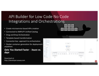 AMPLIFY API and Microservices Management | PDF