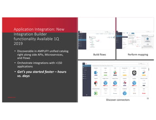 AMPLIFY API and Microservices Management | PDF