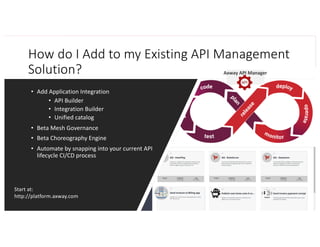 Axway Api Management Platform AMPLIFY API and Microservices Management | PDF