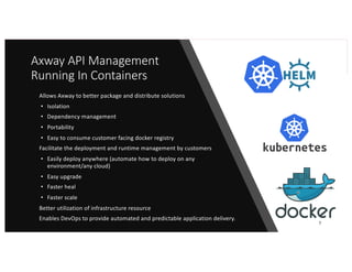 AMPLIFY API and Microservices Management | PDF