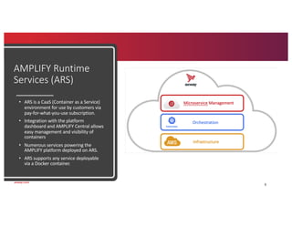 AMPLIFY API and Microservices Management | PDF