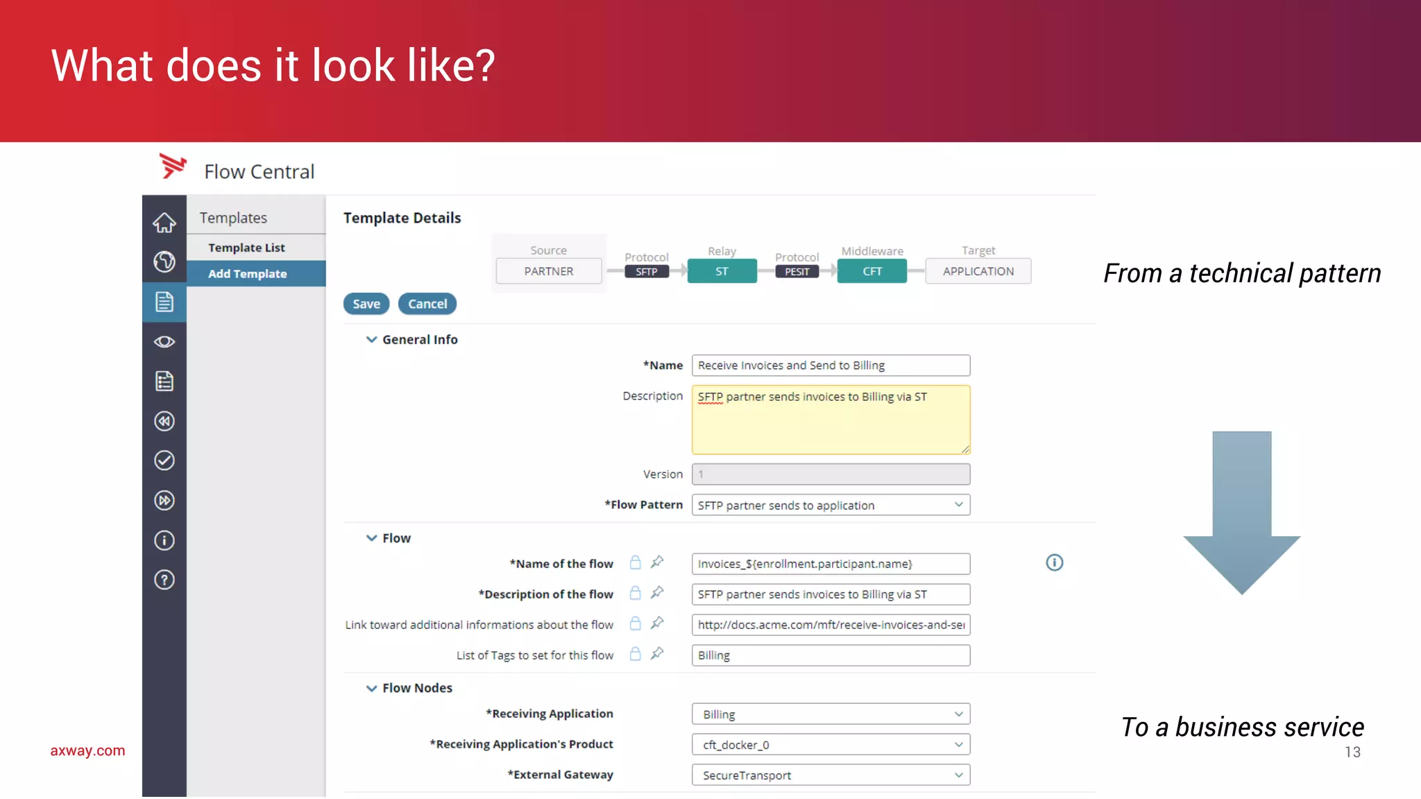 axway.comaxway.com
What does it look like?
13
From a technical pattern
To a business service
 