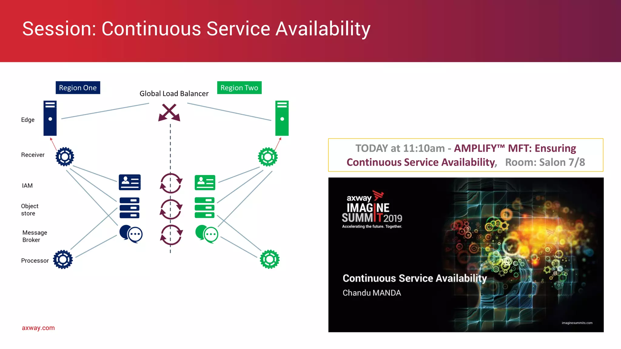 axway.comaxway.com
Session: Continuous Service Availability
16
TODAY at 11:10am - AMPLIFY™ MFT: Ensuring
Continuous Service Availability, Room: Salon 7/8
 