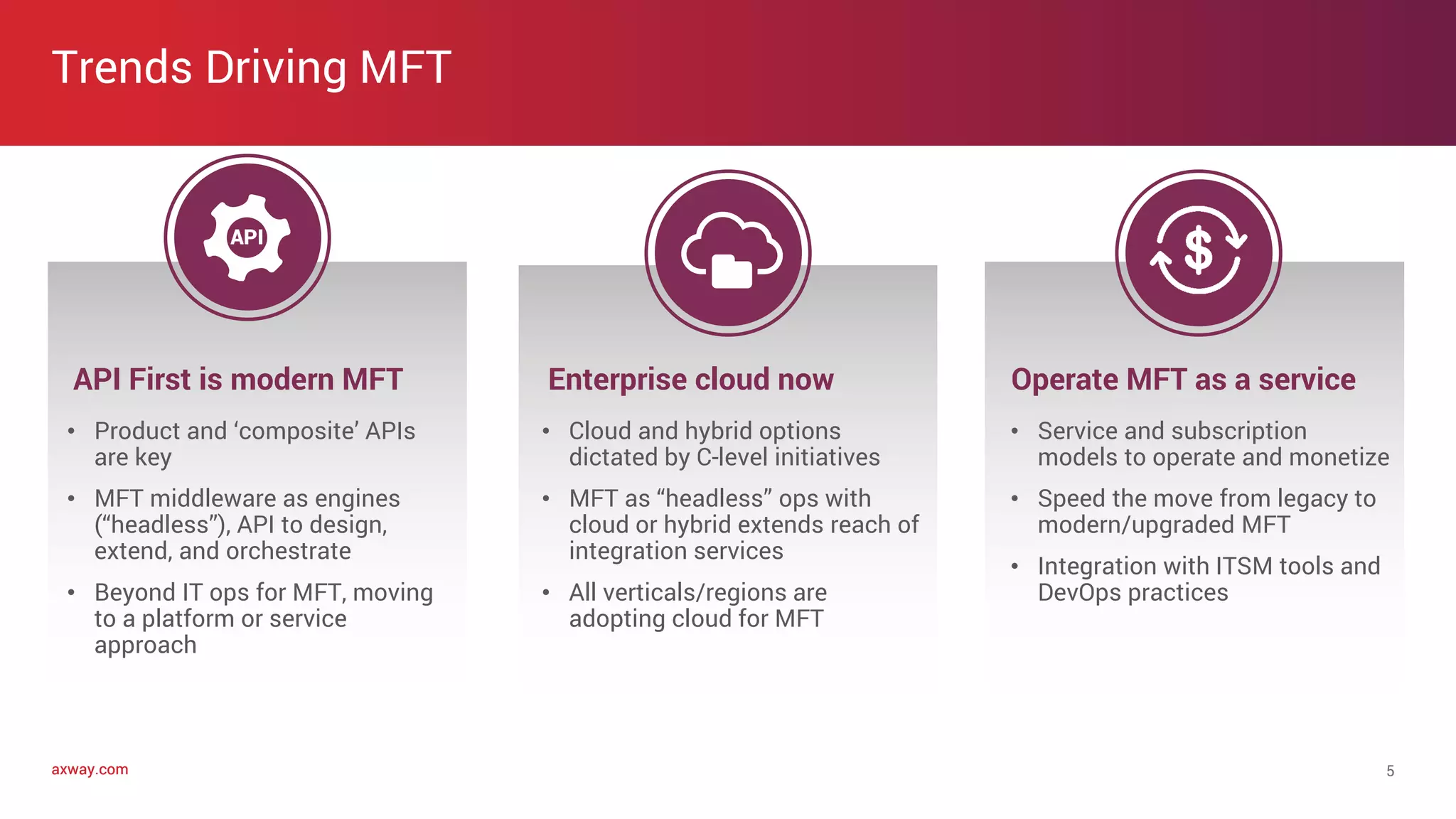 axway.comaxway.com
Trends Driving MFT
5
• Product and ‘composite’ APIs
are key
• MFT middleware as engines
(“headless”), API to design,
extend, and orchestrate
• Beyond IT ops for MFT, moving
to a platform or service
approach
Enterprise cloud now
• Cloud and hybrid options
dictated by C-level initiatives
• MFT as “headless” ops with
cloud or hybrid extends reach of
integration services
• All verticals/regions are
adopting cloud for MFT
• Service and subscription
models to operate and monetize
• Speed the move from legacy to
modern/upgraded MFT
• Integration with ITSM tools and
DevOps practices
API First is modern MFT Operate MFT as a service
 