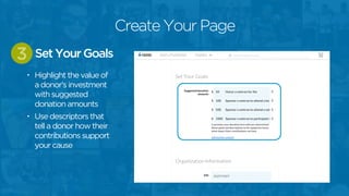 • Highlight the value of
a donor’s investment
with suggested
donation amounts
• Use descriptors that
tell a donor how their
contributions support
your cause
Set Your Goals3
Create Your Page
 